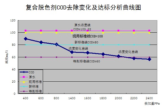 硫酸亚铁，聚合硫酸铁